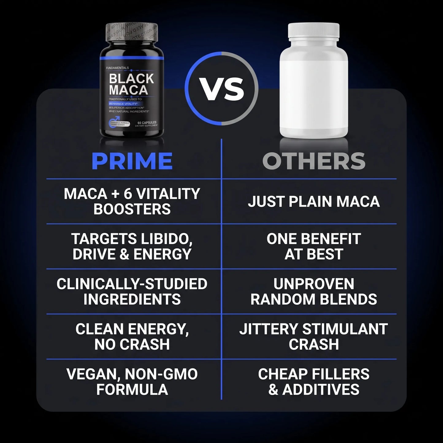 PRIME Your Sex Drive