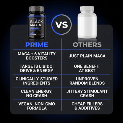 PRIME Your Sex Drive