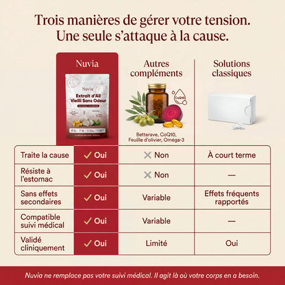 Extrait d'Ail Vieilli — Cliniquement Étudié pour Votre Tension et Votre Cœur